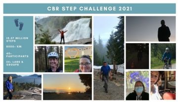 Collage of photos from the CBR Step Challenge 2021, including participants cycling, at the beach, hiking, and more. A bar on the side reads stats from the CBR step challenge, notably that a total of 10.57 million steps were taken (over 8000km), with 40+ participants and 25+ labs and groups taking part